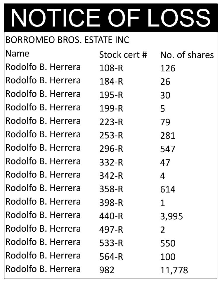 Borromeo Bros. Estate Inc. - Notice of Loss